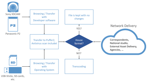 MUZI Media Diagram