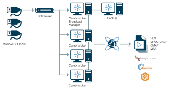 Cambria Live Broadcast Manager Draft